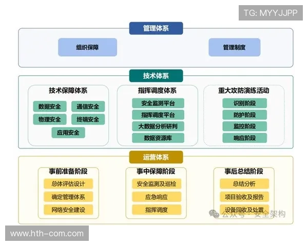 体育直播数据用于智慧城市建设，辅助大型活动管理规划